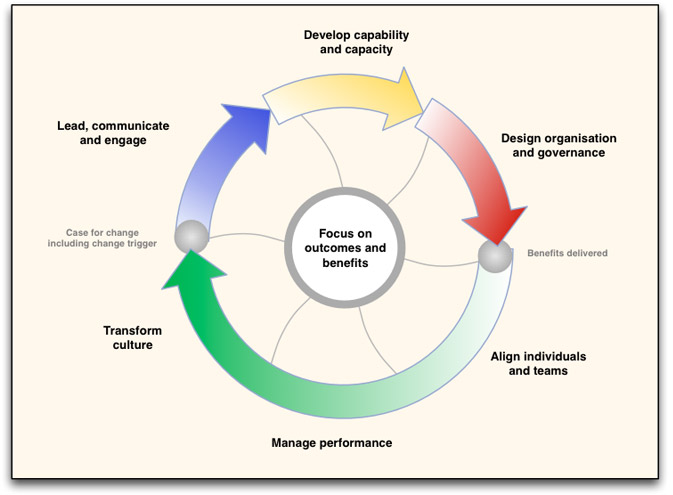 Change-Management-Process